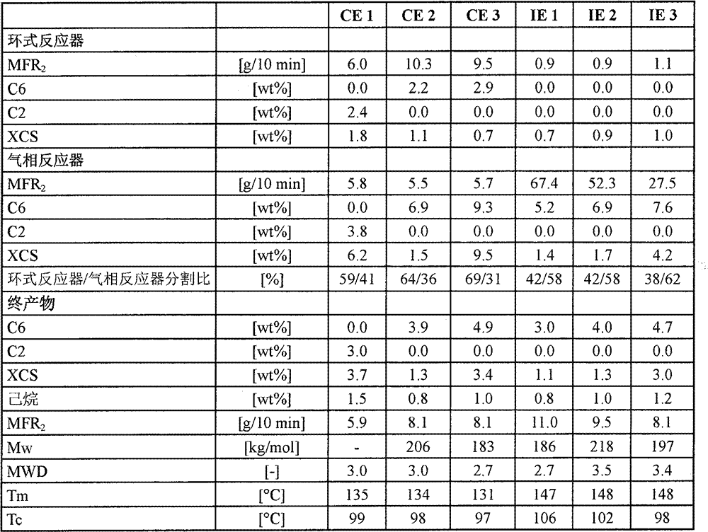 Propylene/1-hexene copolymer composition with broad sealing window