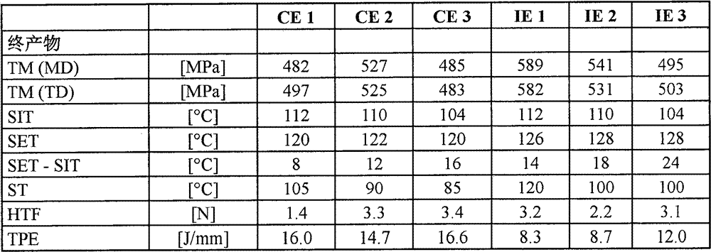 Propylene/1-hexene copolymer composition with broad sealing window