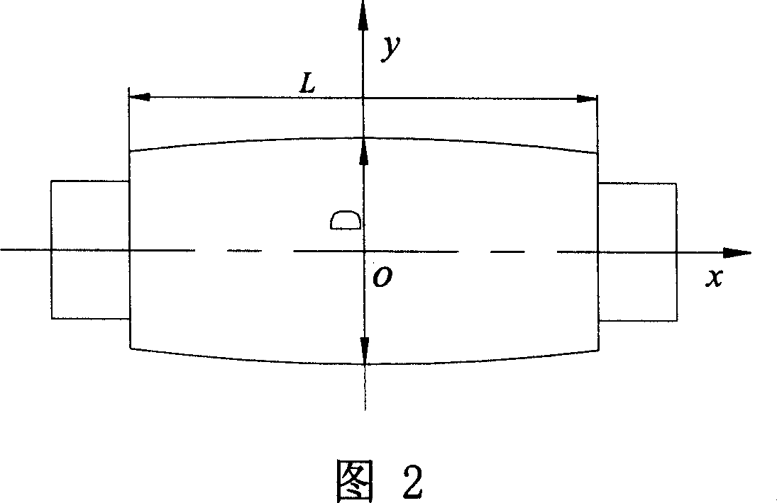 Heat zincplating planisher roll shape curve design method