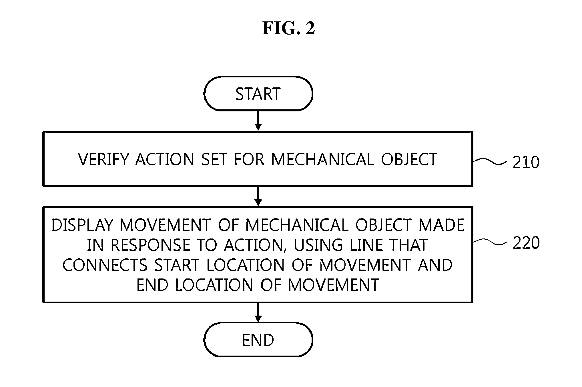 Game method and system for league game