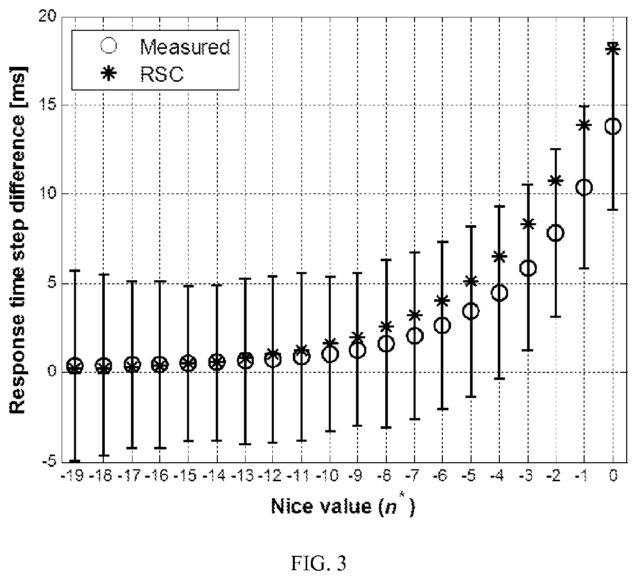 CPU control method and apparatus for improving application processing speed and power consumption