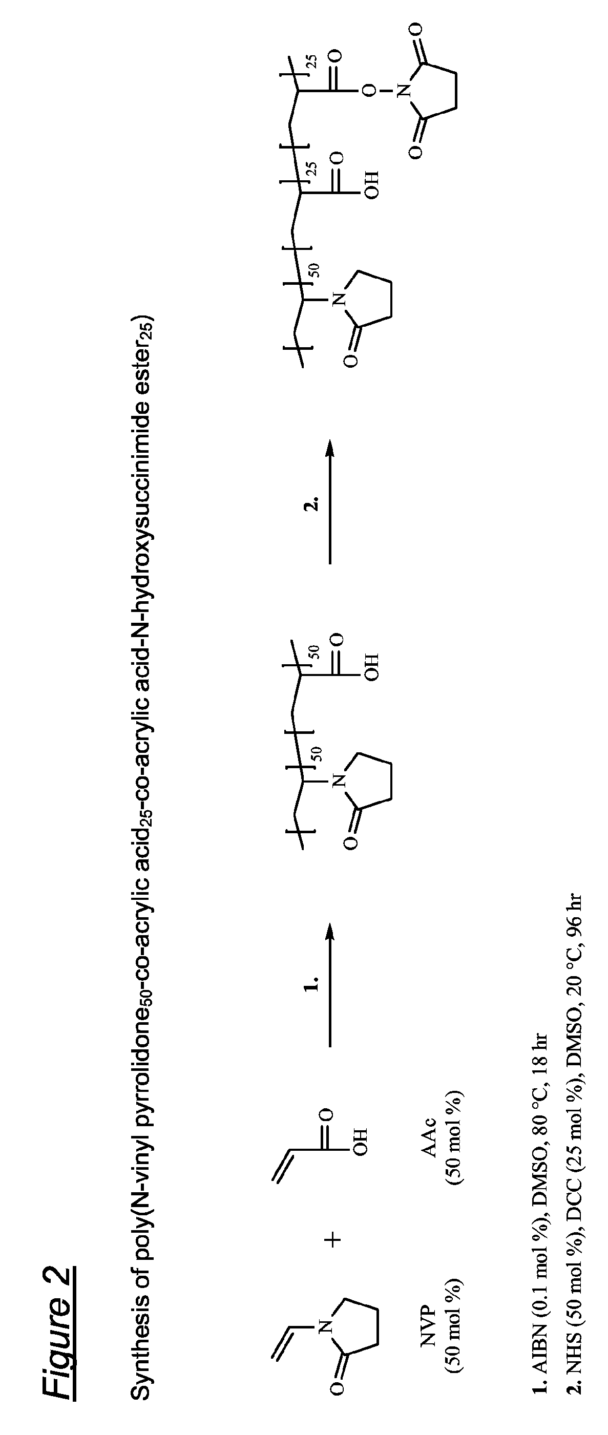 Tissue-adhesive materials