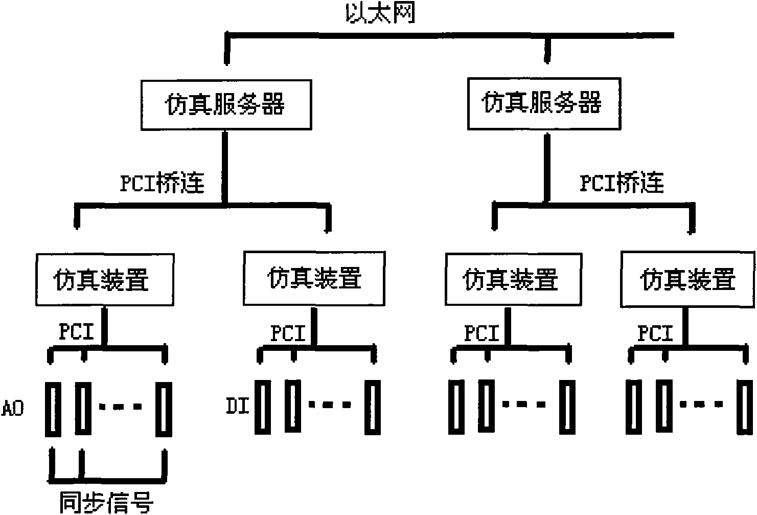 Power system simulation-oriented real-time distributed simulation platform system