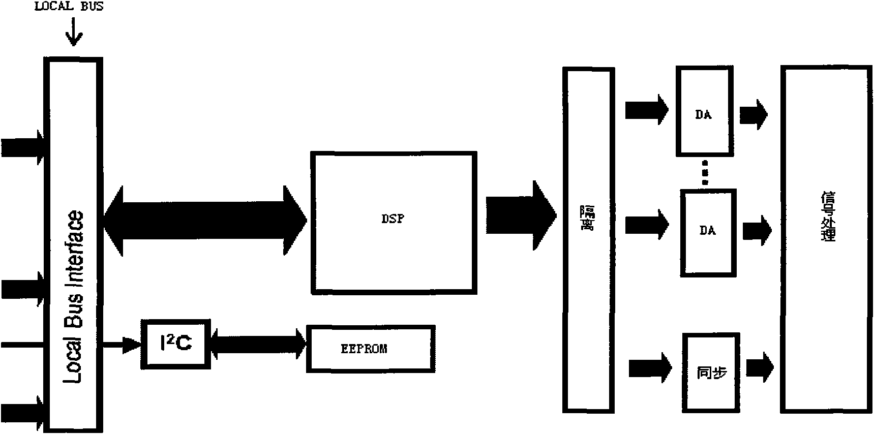 Power system simulation-oriented real-time distributed simulation platform system