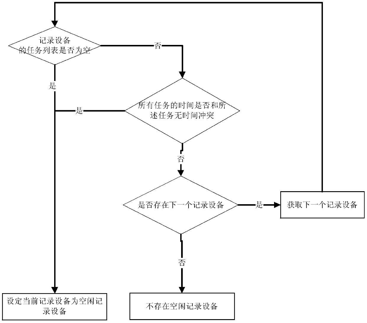 Method and system for handling conflicts of receiving resources of satellite ground station