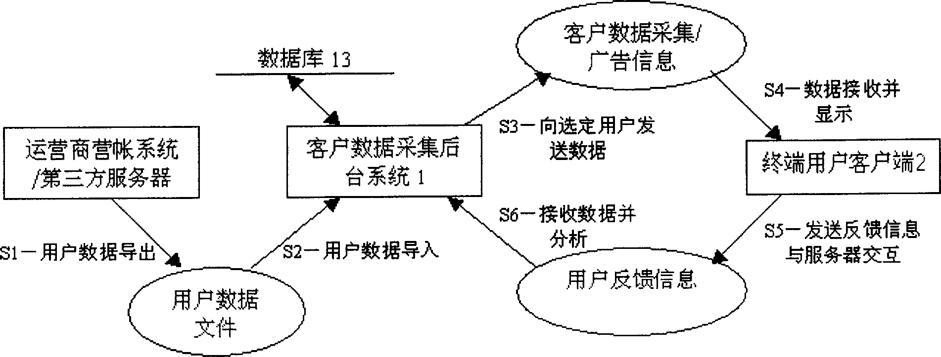 Menu type client data acquiring system and method based on SIN/UIM card