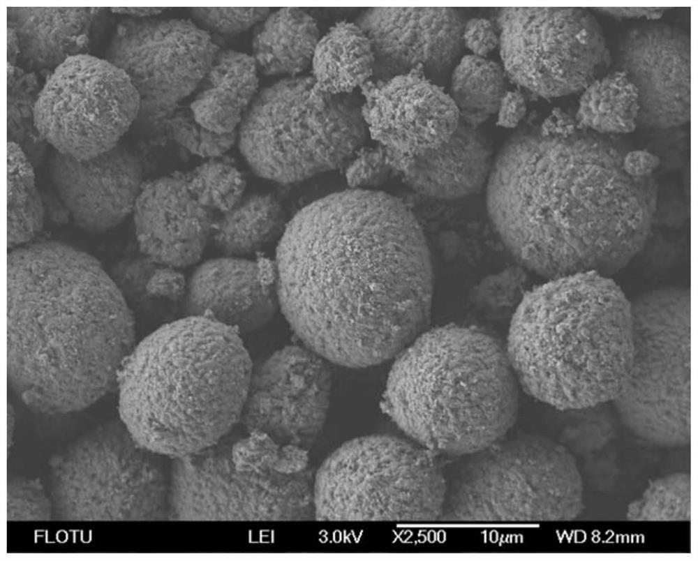 Ternary positive electrode material@titanium nitride core-shell-structured composite material and preparation method thereof