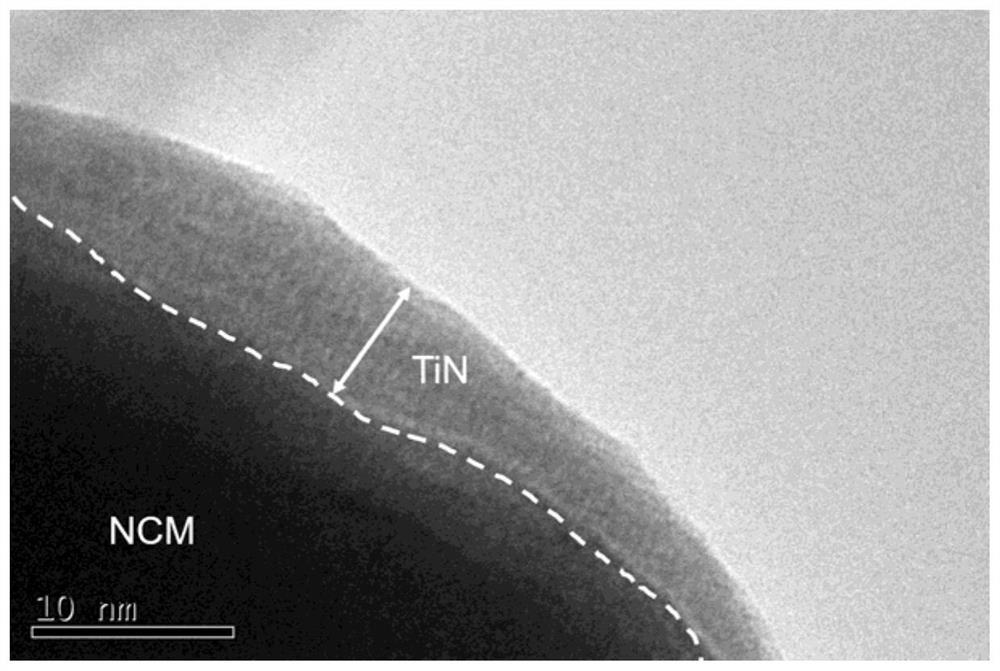 Ternary positive electrode material@titanium nitride core-shell-structured composite material and preparation method thereof