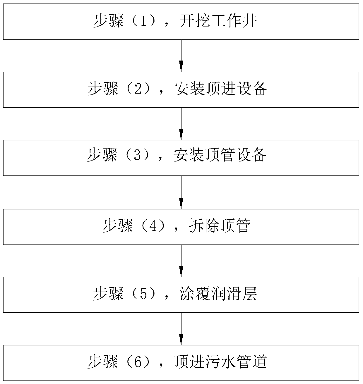 Sewage pipeline construction process