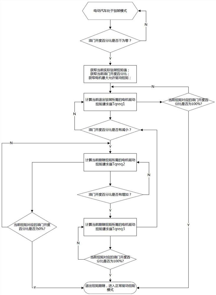 A motor torque following method when an electric vehicle exits a parking slope