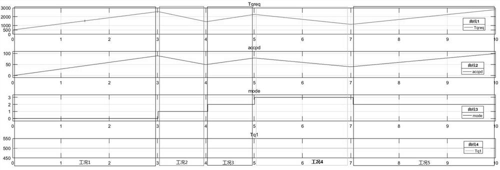 A motor torque following method when an electric vehicle exits a parking slope