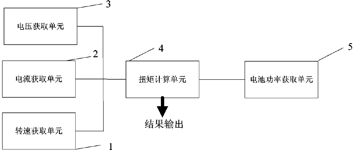 Maximum available power generation torque calculating method and system of hybrid electric vehicle motor