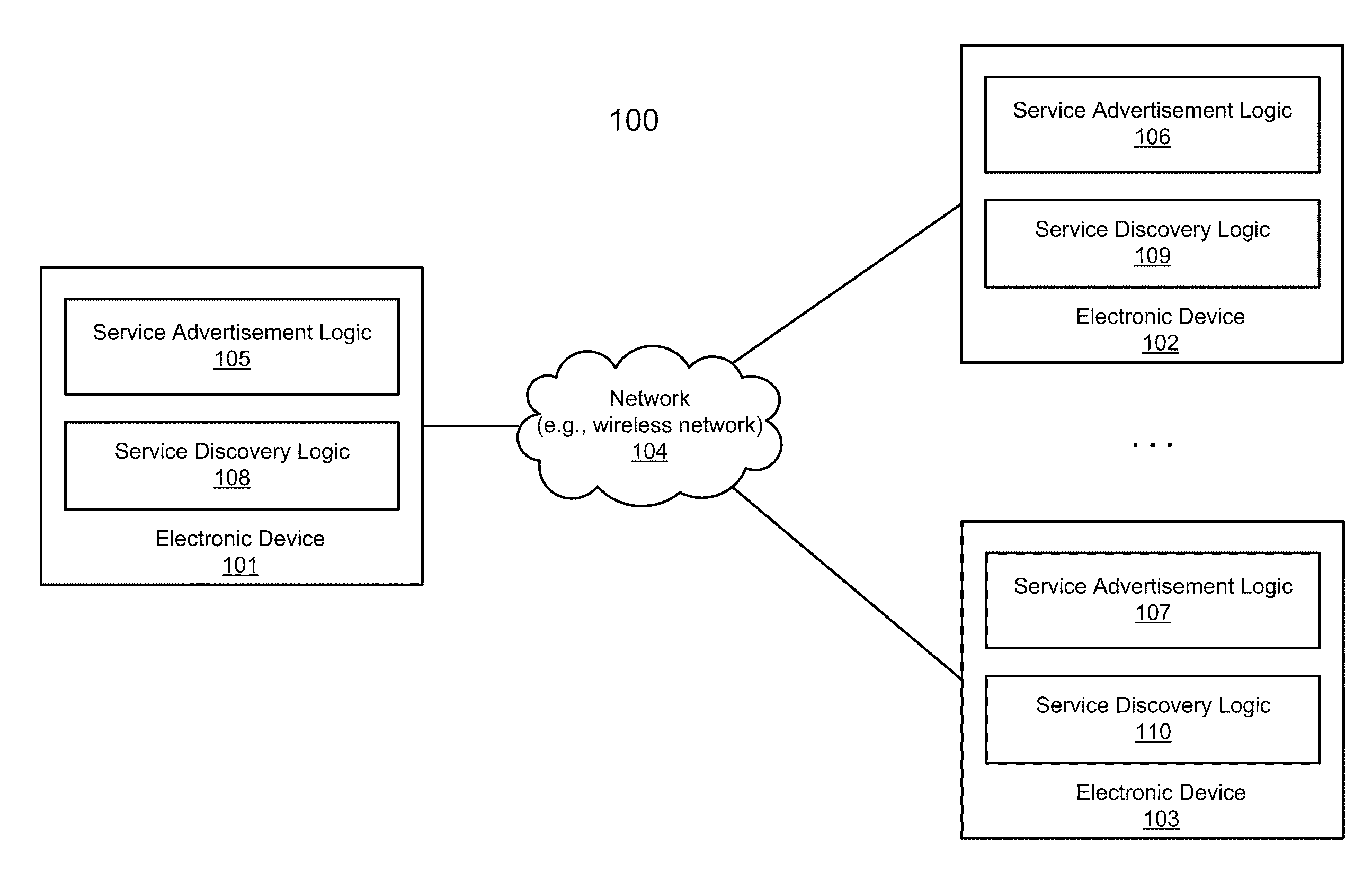 Efficient service advertisement and discovery in a peer-to-peer networking environment