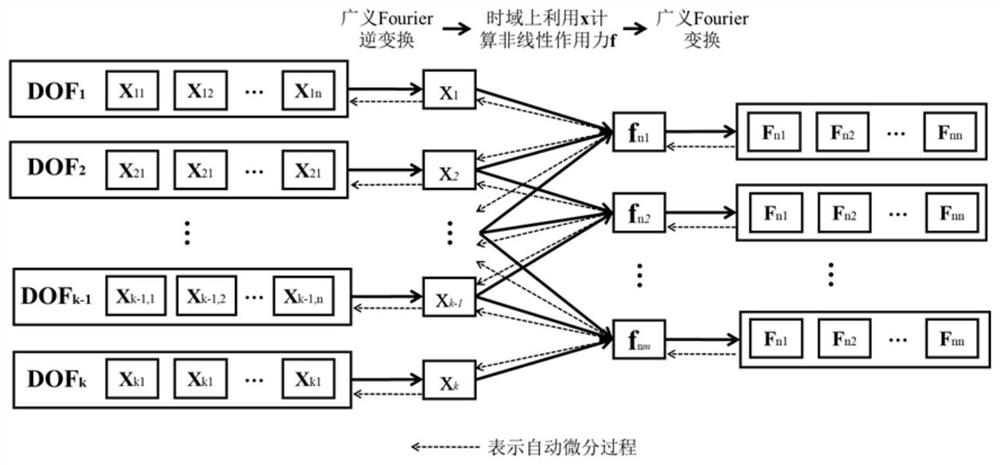 Equation Solving Method for Nonlinear Vibration Analysis of Machinery