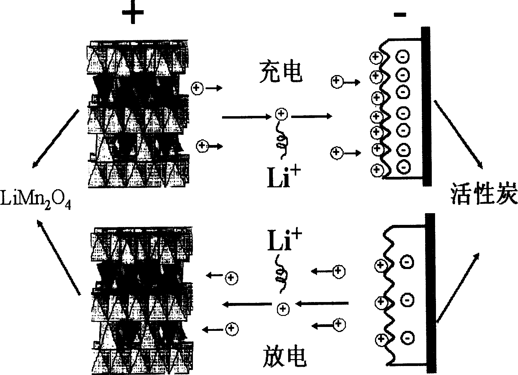 Mixed aquo-lithium ion battery