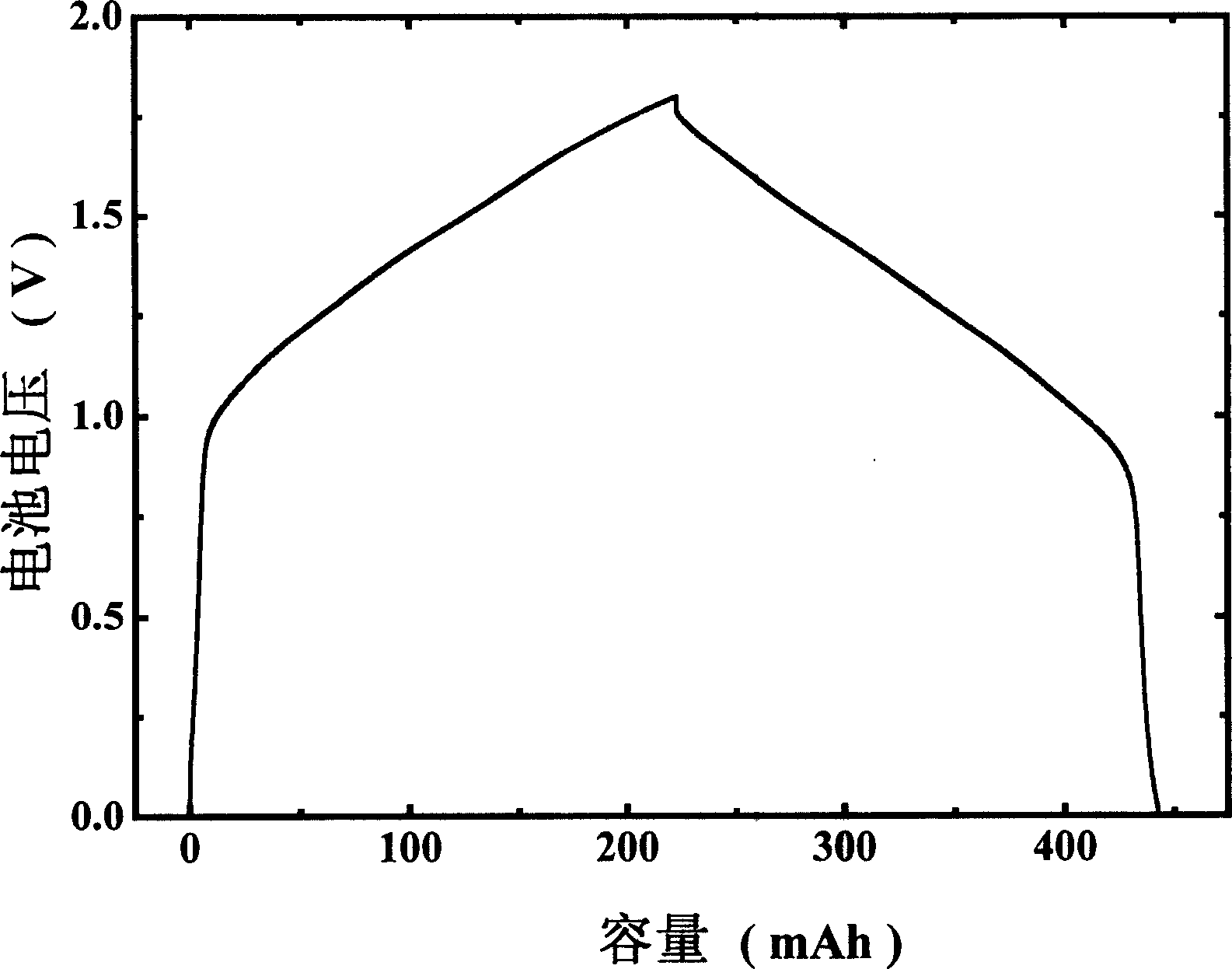 Mixed aquo-lithium ion battery