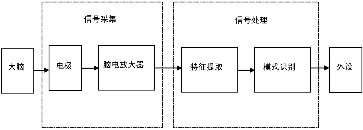 Left and right index finger continuous motor imagery recognition system based on actual motion modeling