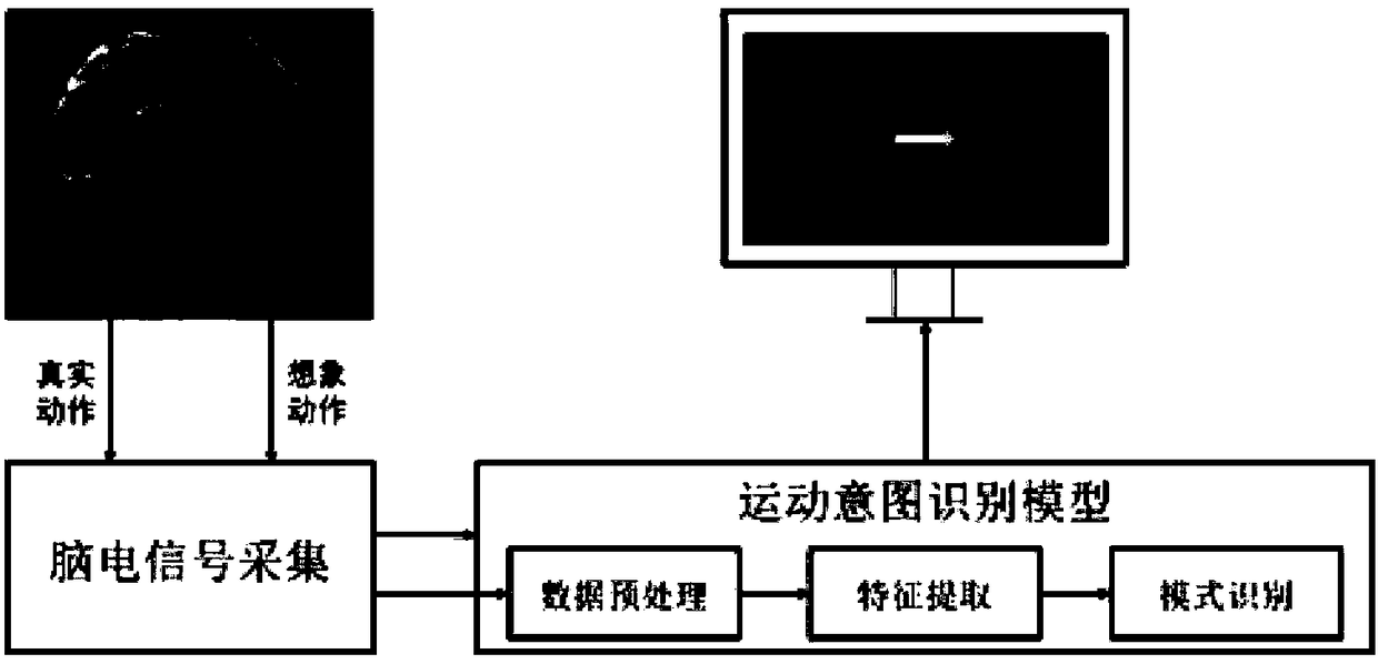 Left and right index finger continuous motor imagery recognition system based on actual motion modeling