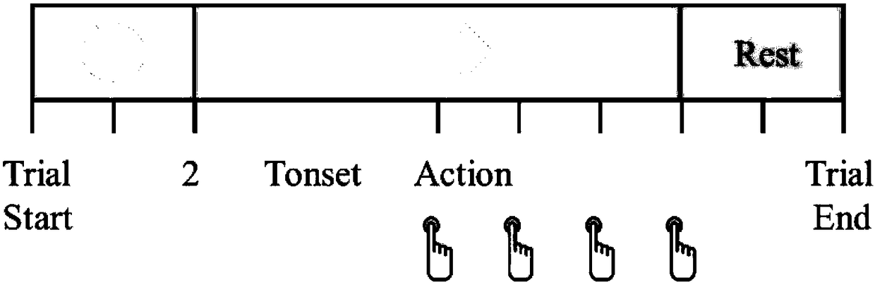 Left and right index finger continuous motor imagery recognition system based on actual motion modeling