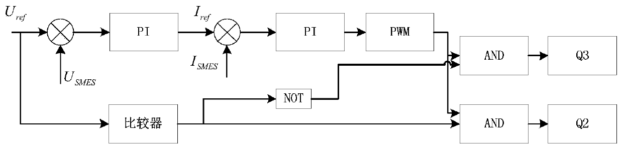 Charging pile charging and discharging control method and charging and discharging system