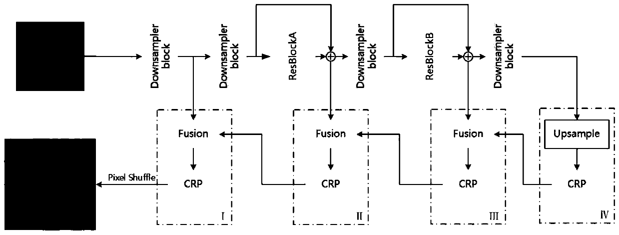 Superficial vein enhancement method based on multi-resolution residual fusion network