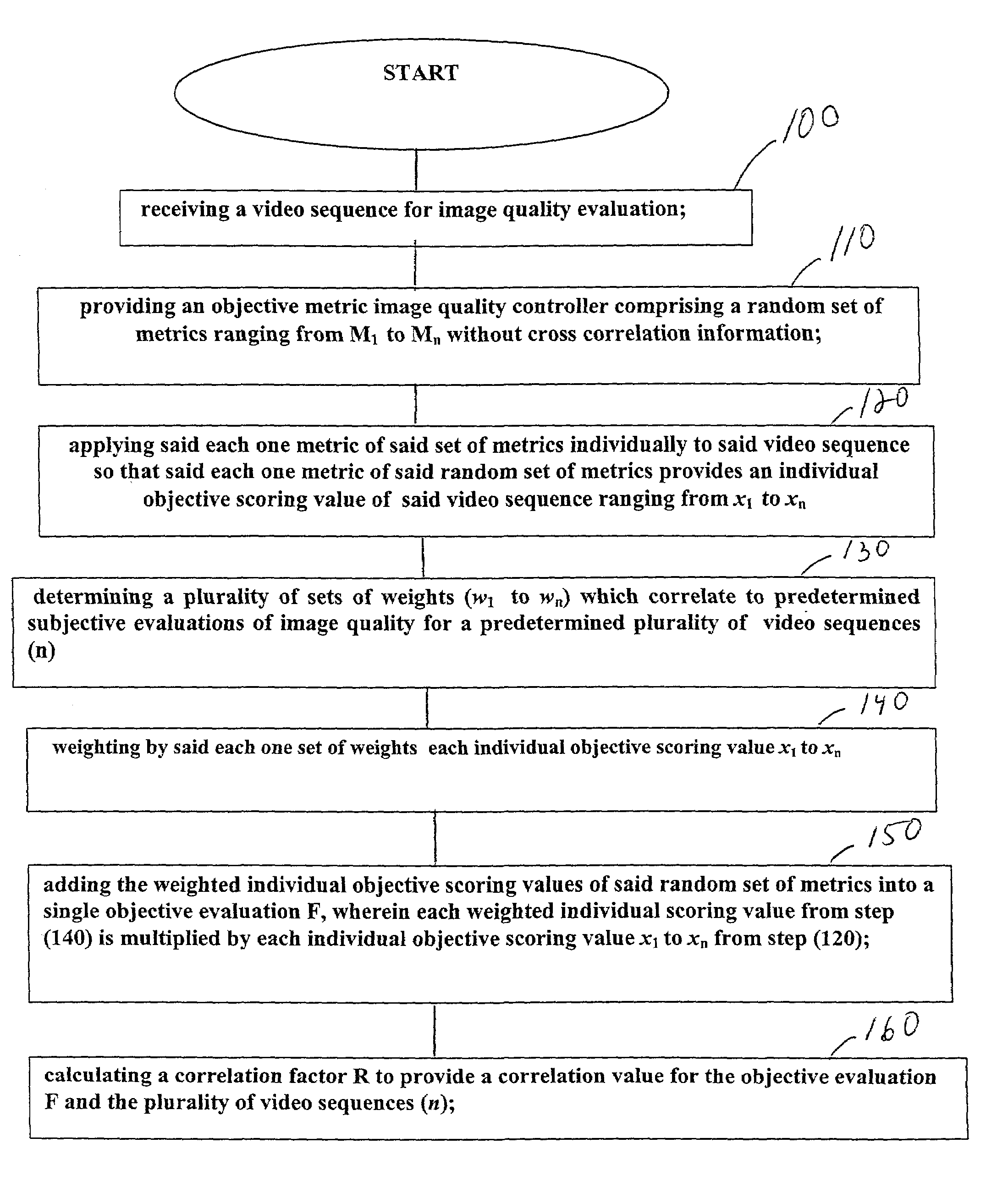 Apparatus and method for combining random set of video features in a non-linear scheme to best describe perceptual quality of video sequences using heuristic search methodology