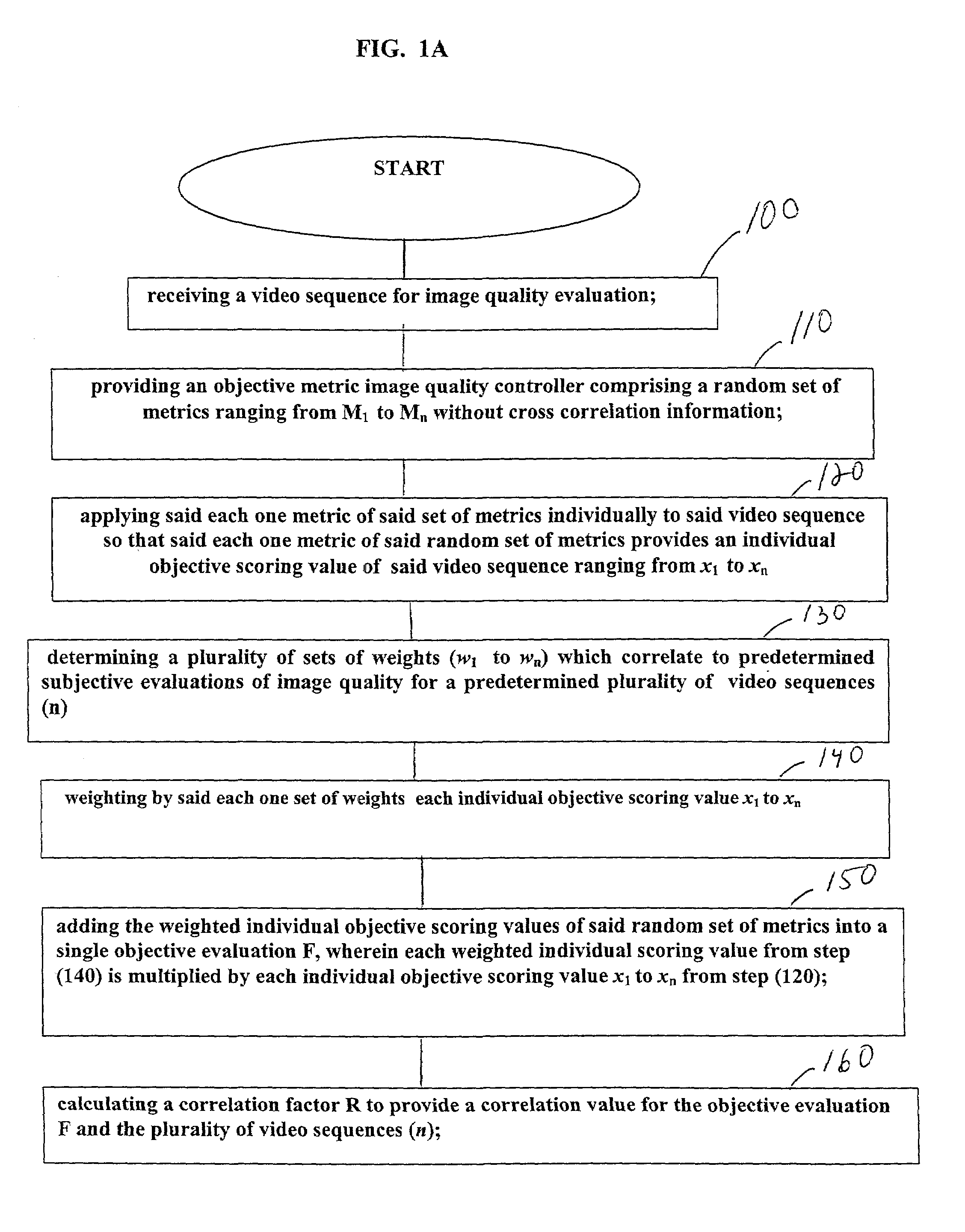 Apparatus and method for combining random set of video features in a non-linear scheme to best describe perceptual quality of video sequences using heuristic search methodology