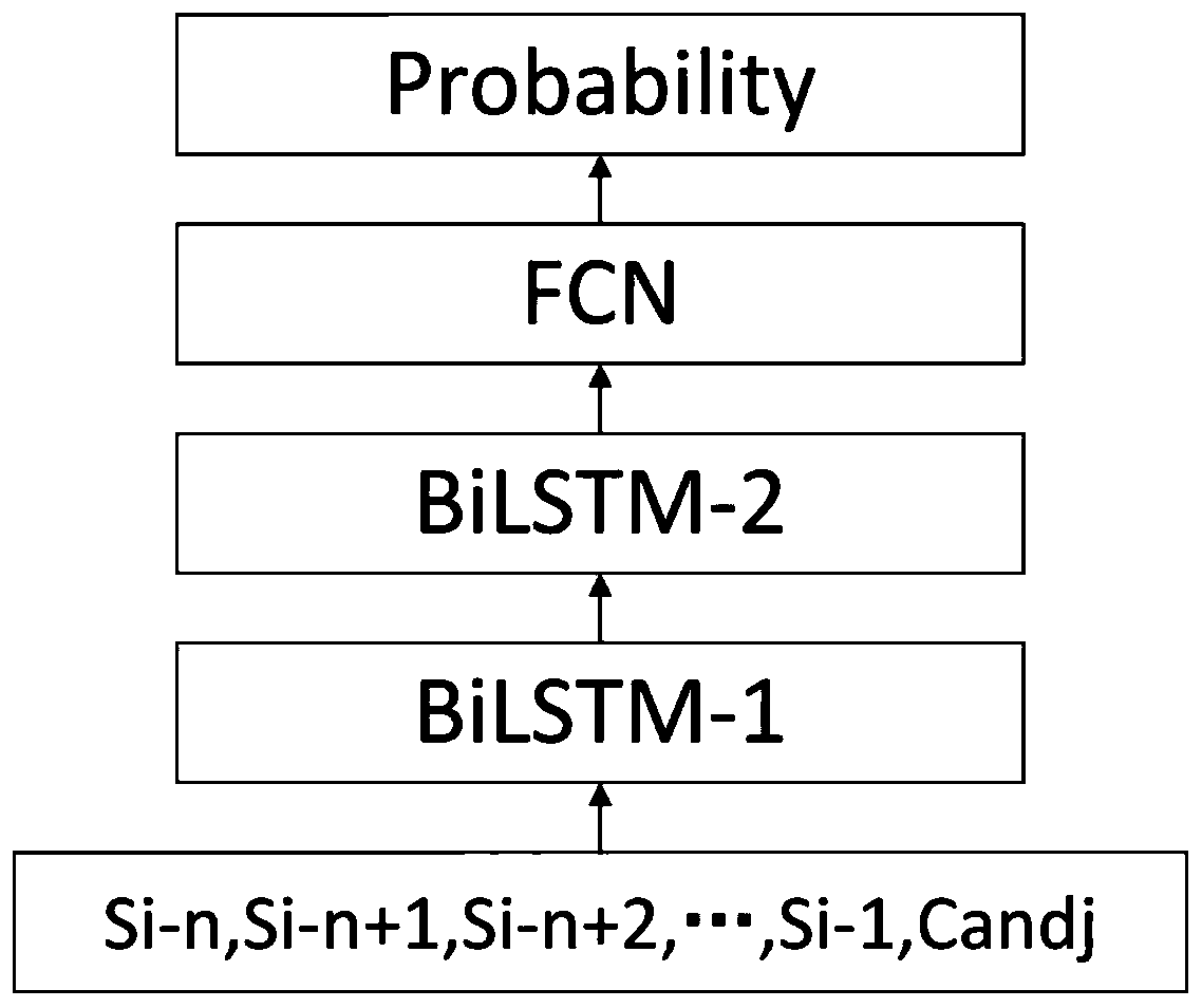 Deep learning evaluation model and input method pinyin error correction method and device