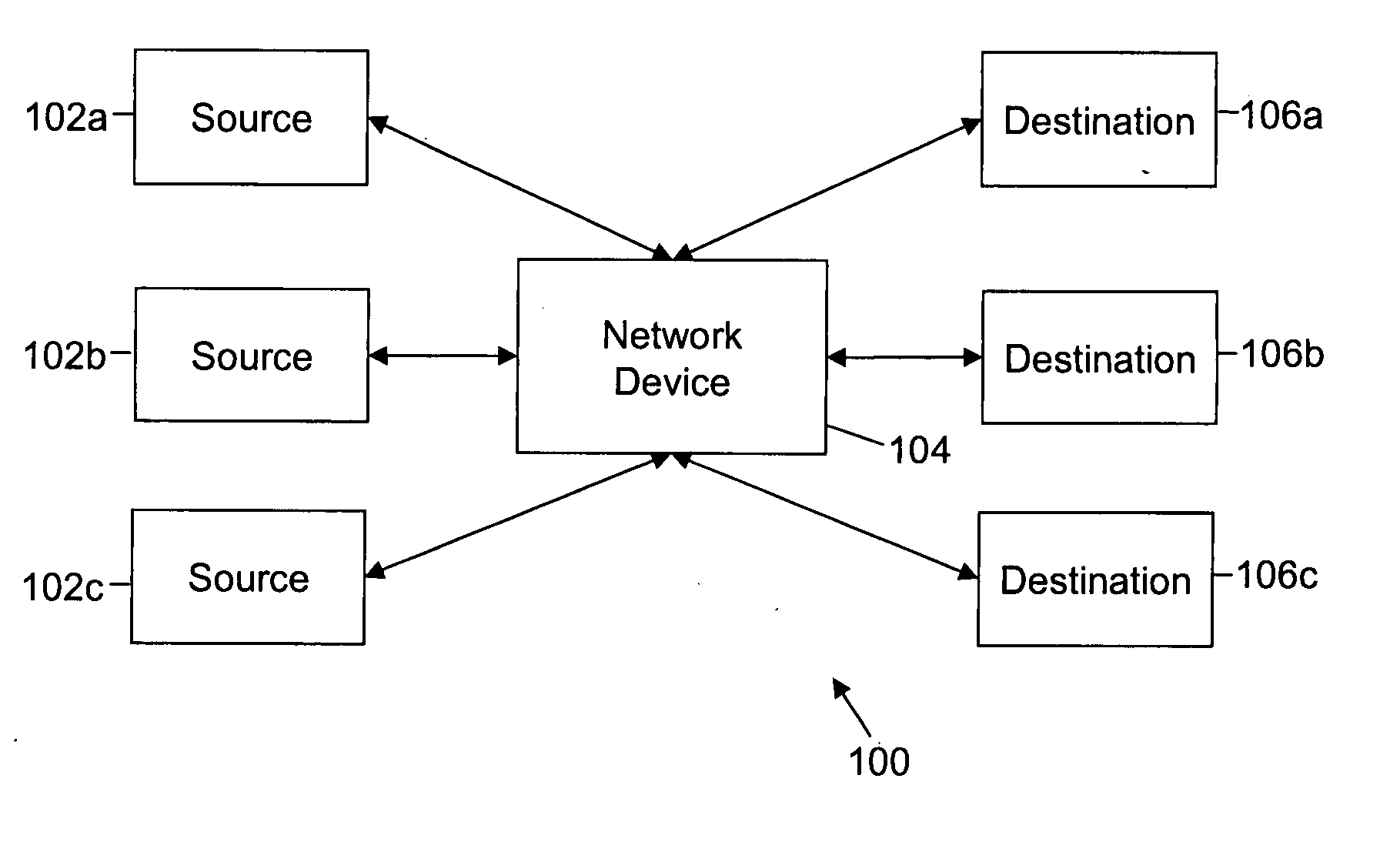 Mechanism to correlate the presence of worms in a network