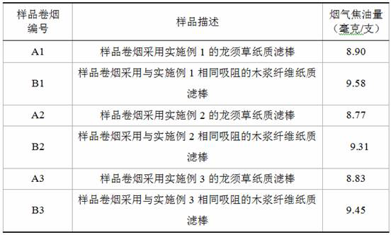 A preparation method of asparagus fiber cigarette paper filter rod and the paper filter rod