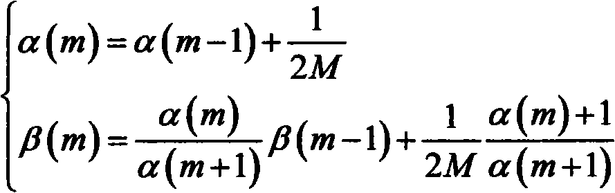 Iterative factor construction method of Turbo product code decoder