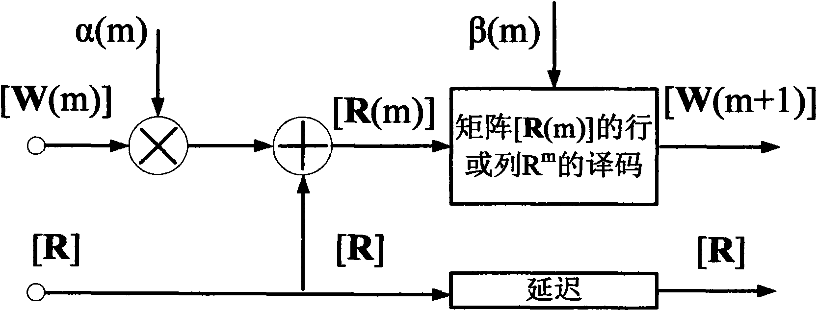 Iterative factor construction method of Turbo product code decoder