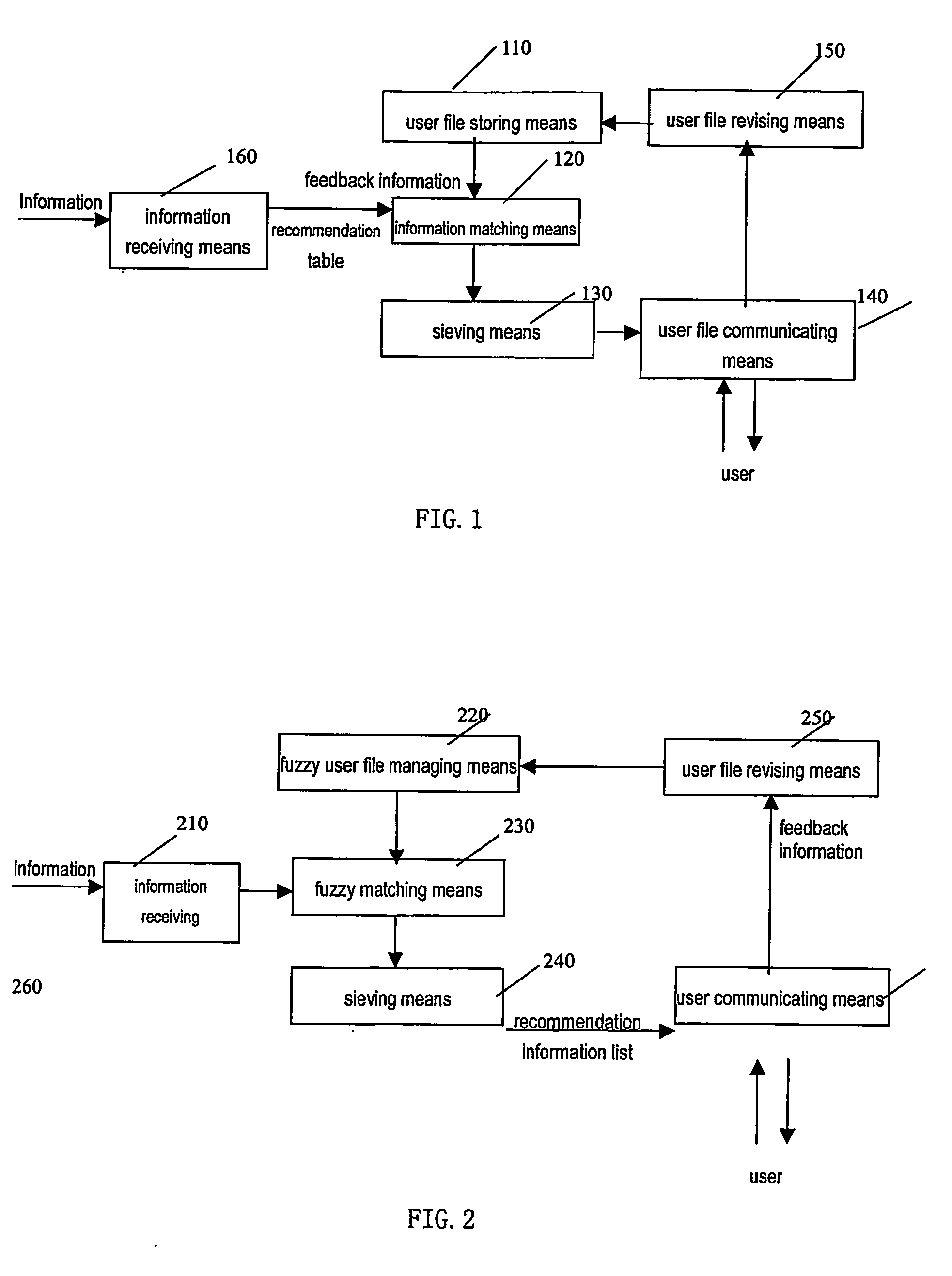 Methods and apparatus for information recommendation