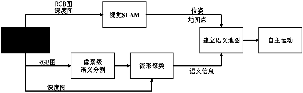 A method and system for realizing a visual SLAM semantic mapping function based on a cavity convolutional deep neural network