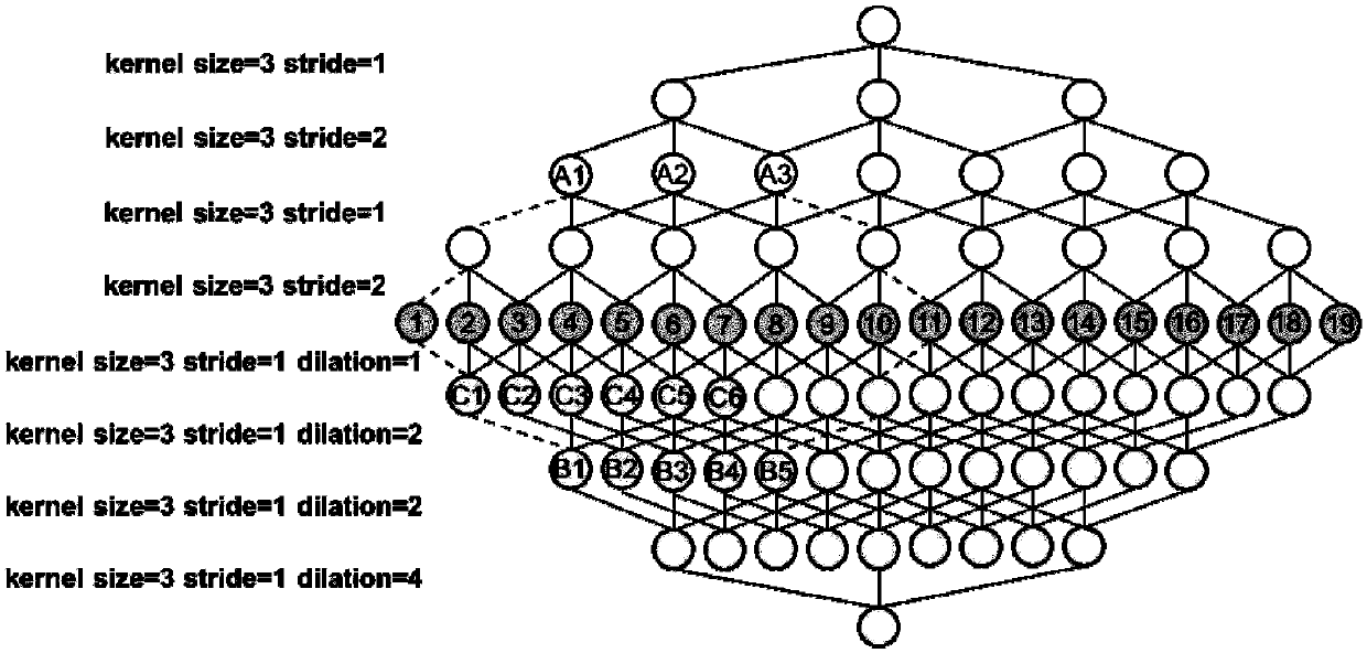 A method and system for realizing a visual SLAM semantic mapping function based on a cavity convolutional deep neural network