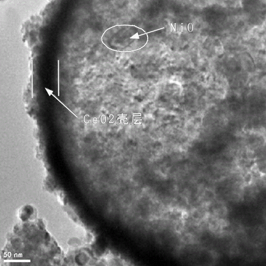 Core-shell cerium oxide-coated nickel catalyst for methanation, and preparation method and application thereof