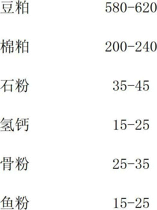 Formula of poultry concentrating feed, and production method thereof