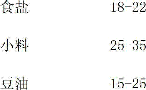 Formula of poultry concentrating feed, and production method thereof