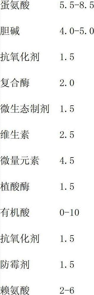 Formula of poultry concentrating feed, and production method thereof