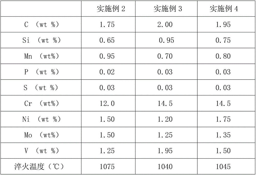 High-wear-resistance alloy tool steel roll and manufacturing method thereof