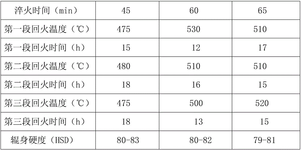 High-wear-resistance alloy tool steel roll and manufacturing method thereof