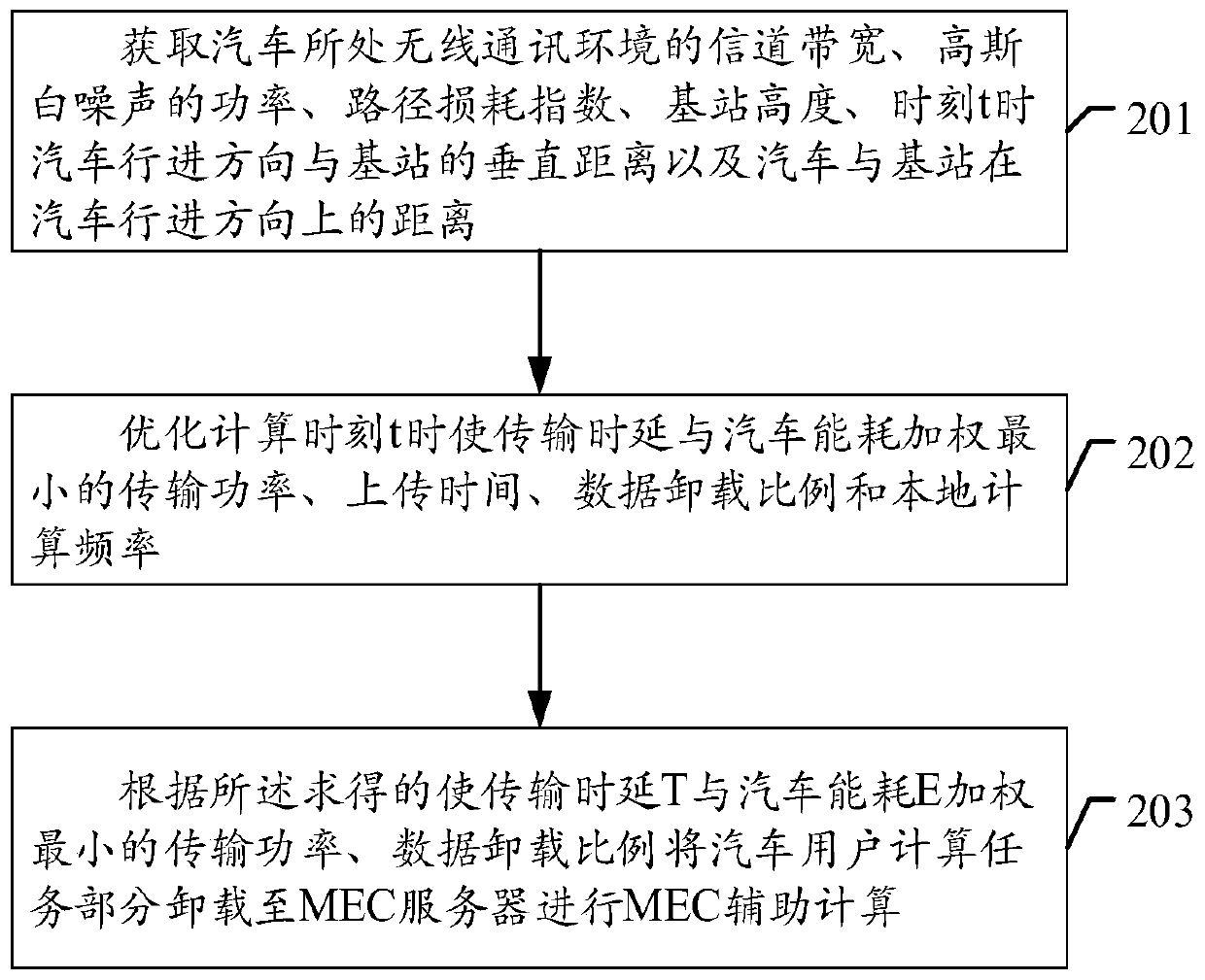 Processing method and device for reducing automobile calculation overhead and storage medium