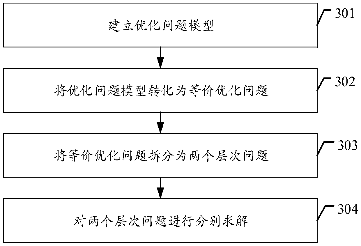 Processing method and device for reducing automobile calculation overhead and storage medium