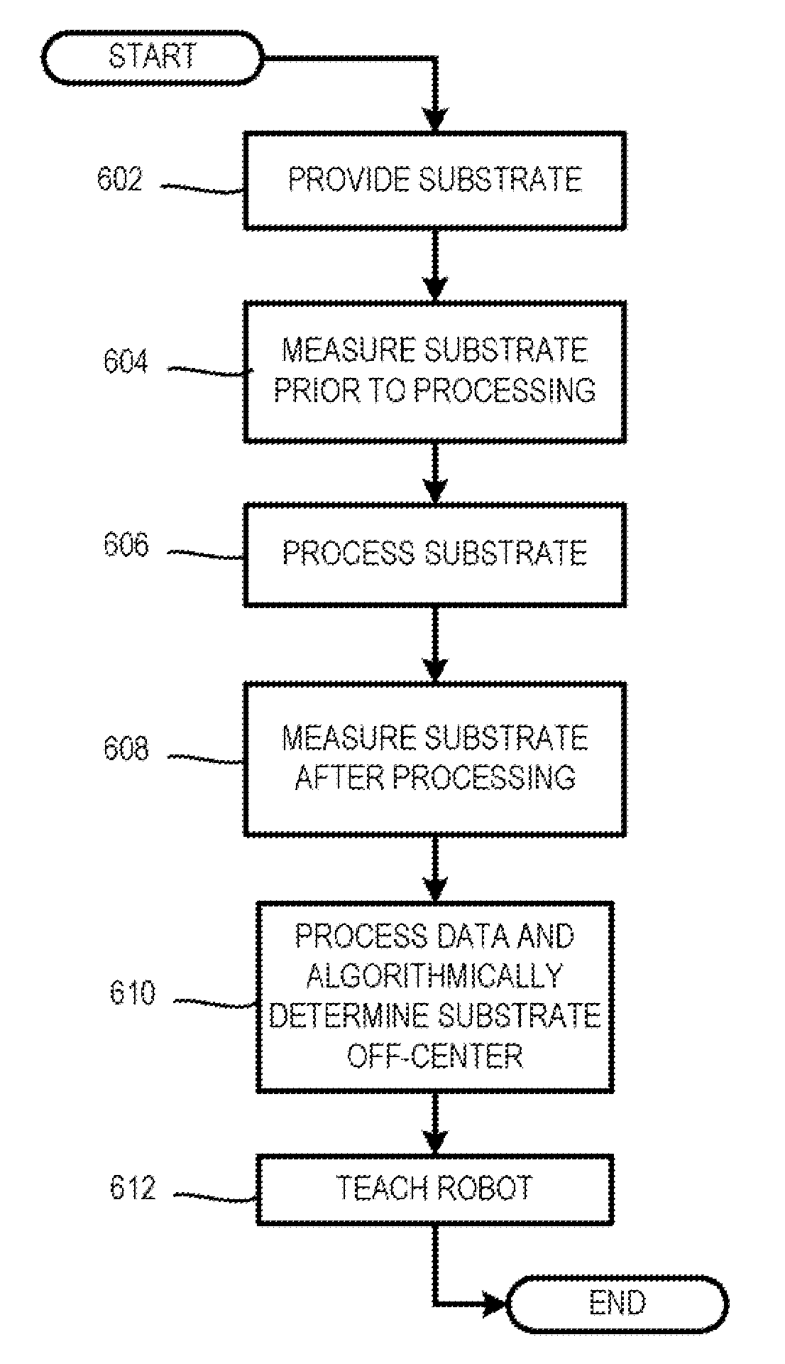 Offset correction techniques for positioning substrates within a processing chamber