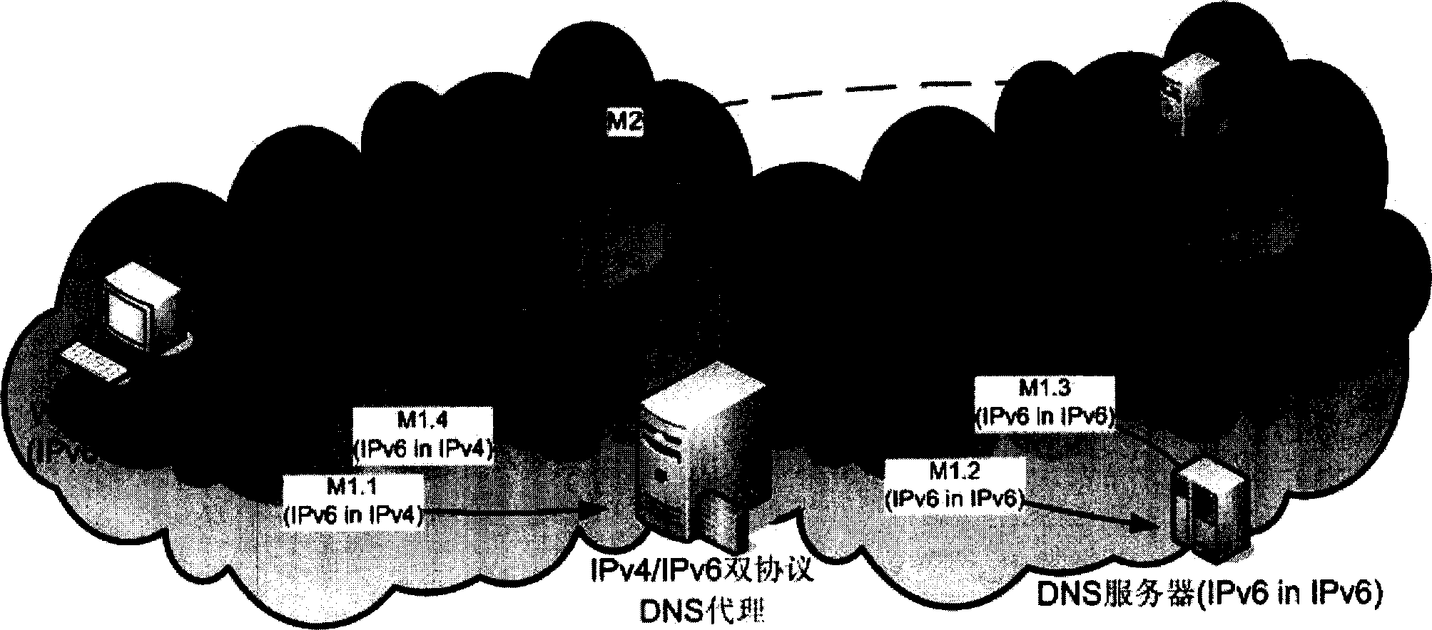 Service agent method for multi-protocol domain analytical service