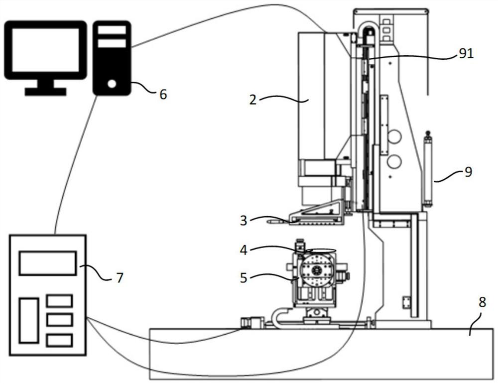 Multifunctional vertical zero overlapping scanning interferometry device