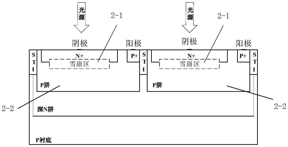 A high-bandwidth cmos APD optoelectronic device operating in the visible light band