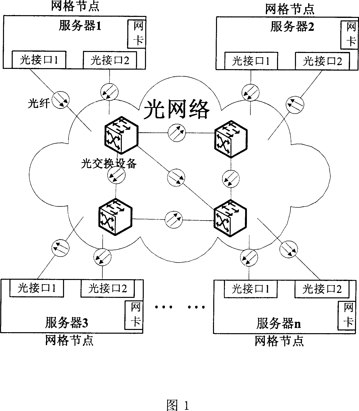 Optical parallel transmission in usage of grid