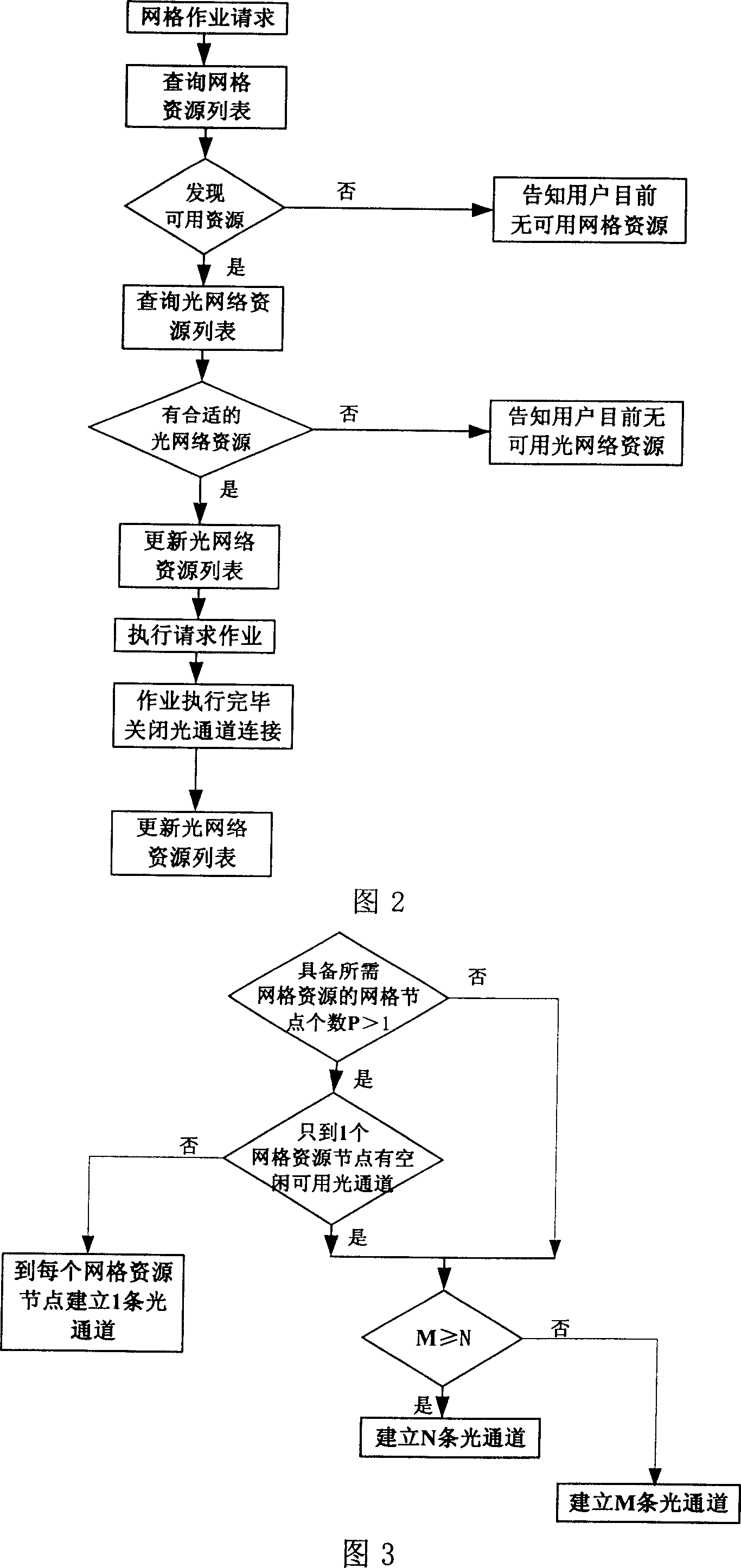 Optical parallel transmission in usage of grid