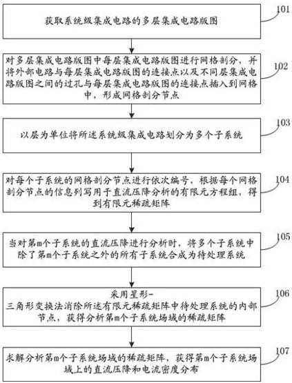 A DC voltage drop analysis method and system for a system-level integrated circuit